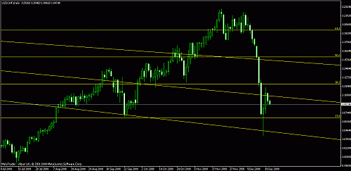 usdchf daily.gif‏