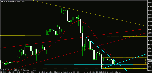 gbpusd 4 hours.gif‏