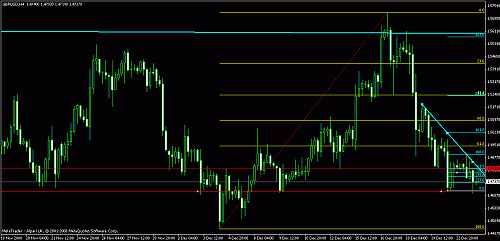 gbpusd 4 hours.gif‏