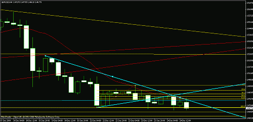 gbpusd 4 hours.gif‏