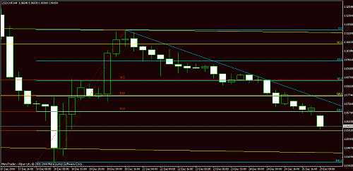 usdchf 4 hours.gif‏