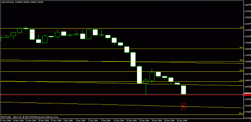 usdchf 4 daily.gif‏