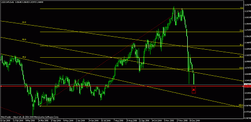 usdchf daily.gif‏