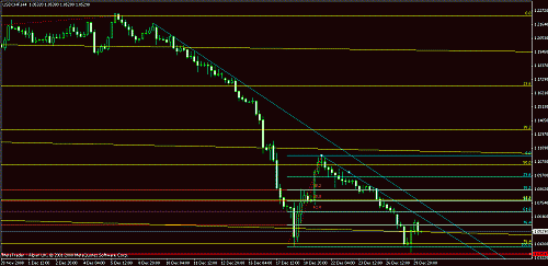 usdchf 4 hours.gif‏