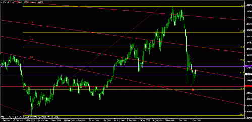 usdchf daily.gif‏