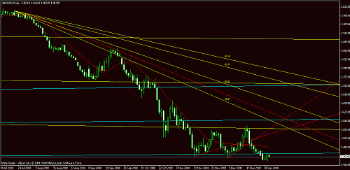 gbpusd daily.gif‏