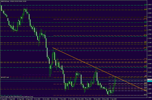 chart trentd.gif‏