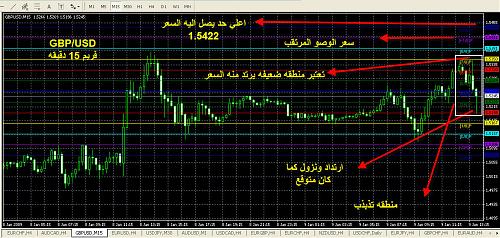 maq gbpusd 15.jpg‏