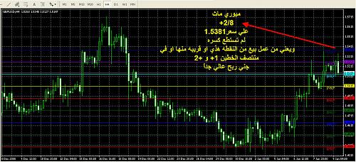 maq gbpusd 4H.jpg‏