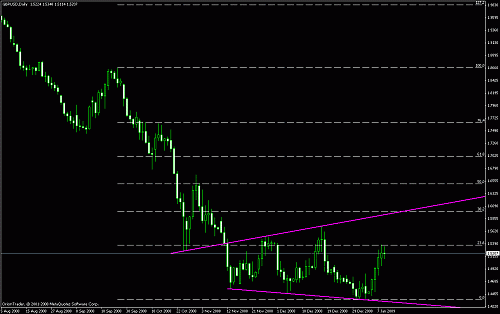 chart 1 m211.gif‏