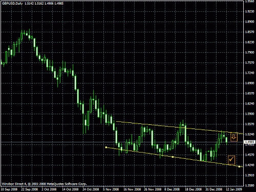 gbpusd daily.gif‏