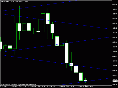 gbp.gif‏