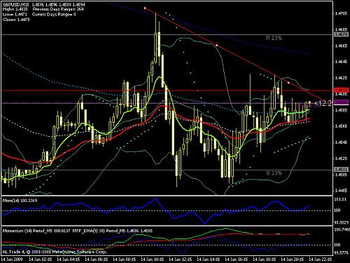 gbp limit 14-01-2009.jpg‏