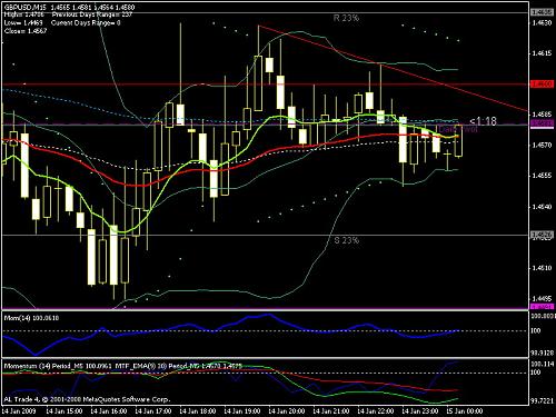 gbp limit 14-01-2009-2.jpg‏