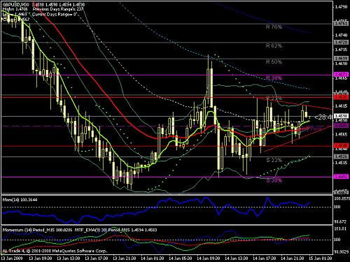 gbp limit 14-01-2009-3.jpg‏