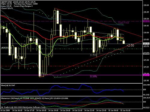 gbp-jpy limit 15-01-2009.jpg‏