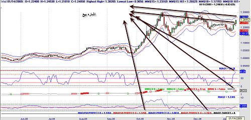 USDCAD.jpg‏