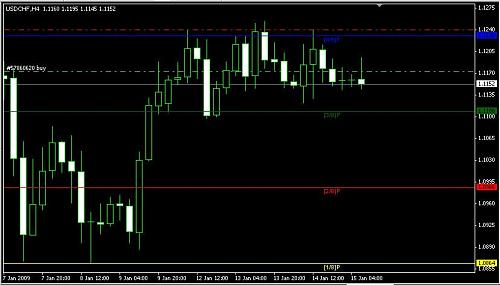 usdchf64.JPG‏