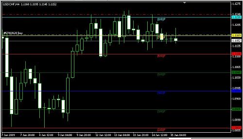 usdchf30.JPG‏