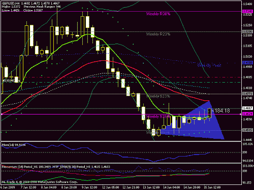 gbp-usd limit 15-01-2009-2.gif‏