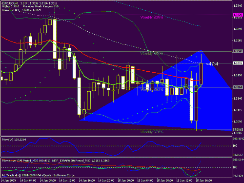 eur-usd limit 15-01-2009-1.gif‏