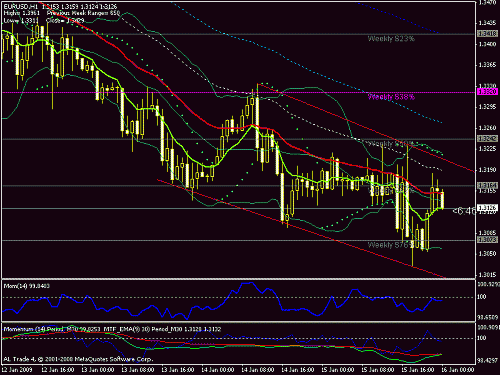 eur-usd 16-01-2009-2.gif‏