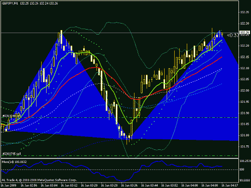 gbp-gpy 16-01-2009-3.gif‏