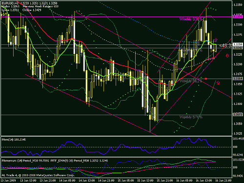 eur-usd 16-01-2009-3.gif‏