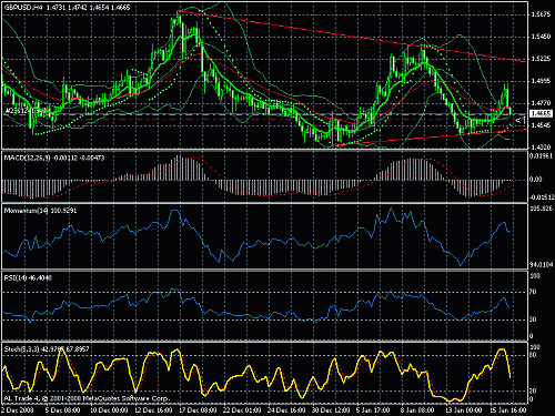 gbp-usd 16-01-2009-5.gif‏