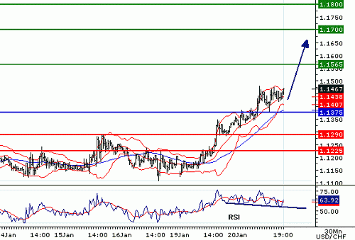 USDCHF20090120191409.gif‏