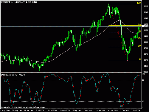 usdchf.gif‏