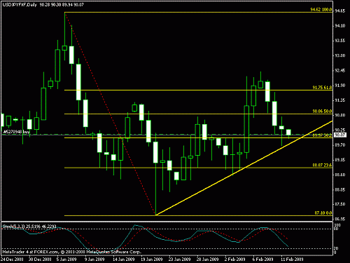 usdjpy.gif‏