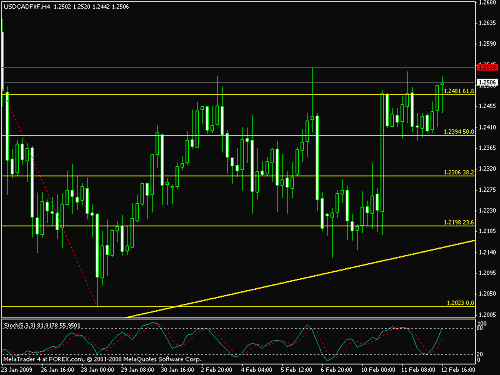 usdcad.gif‏