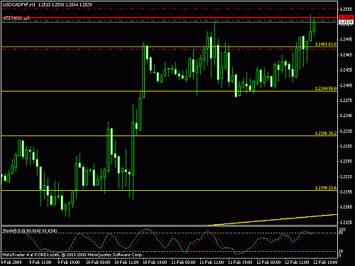 usdcad.gif‏