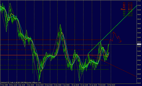 usdjpy240132.gif‏