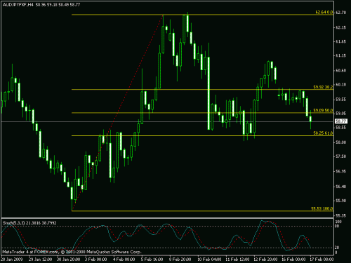 audjpy.gif‏