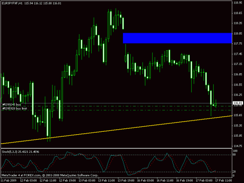 eurjpy.gif‏