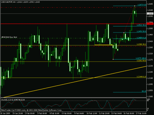 usdcad.gif‏