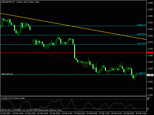 eurusd.gif‏