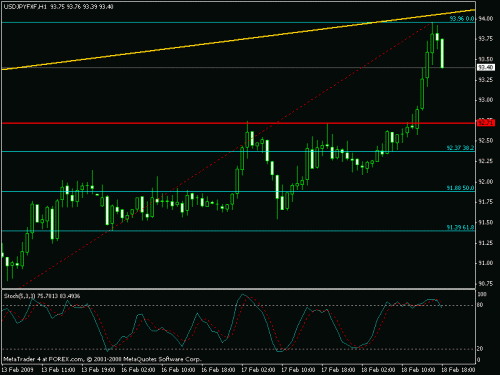 usdjpy.gif‏