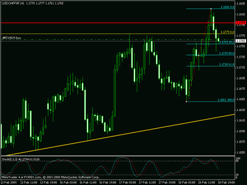 usdchf.gif‏