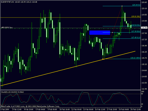 eurjpy.gif‏