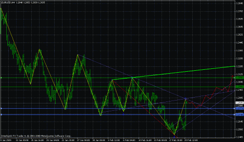 eurusd240.gif‏