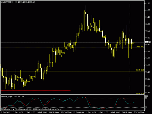 audjpy.gif‏