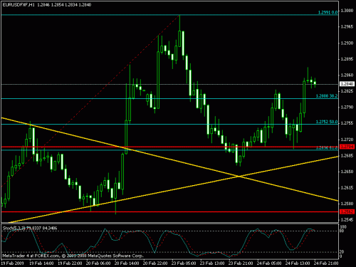 eurusd.gif‏