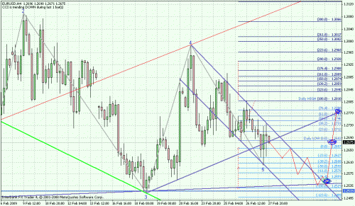 eurusd2401-3.gif‏