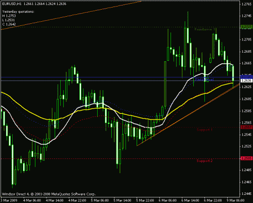 eur1.gif‏