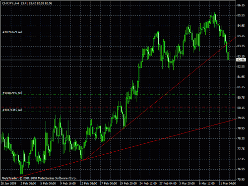 chfjpy.gif‏