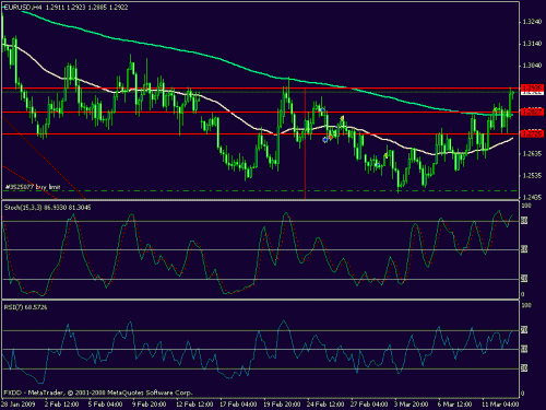 eurusd22.gif‏