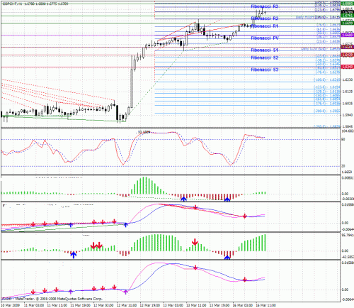 gbp-chf.gif‏